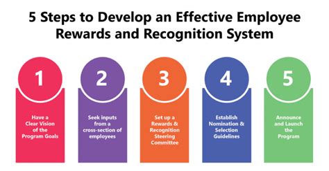 Five Measurable Criteria for Setting Up Employee Recognition .